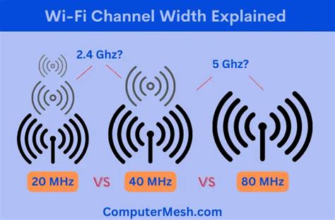 wifi 20 or 40 mhz.